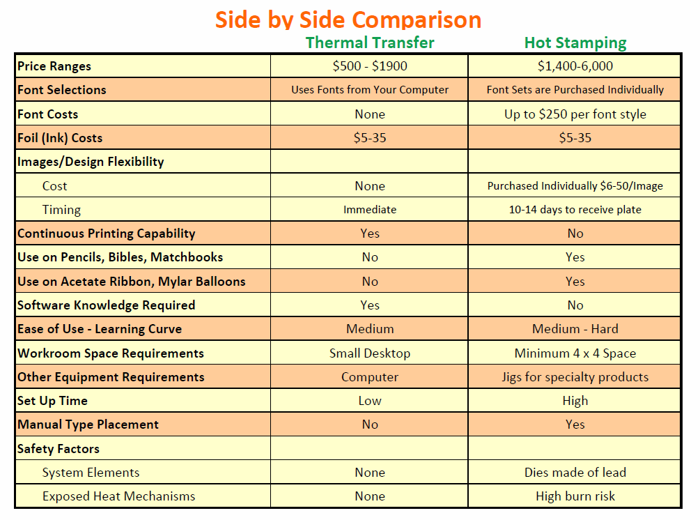 Ribbon Printers: Thermal Transfer vs. Hot Stamping